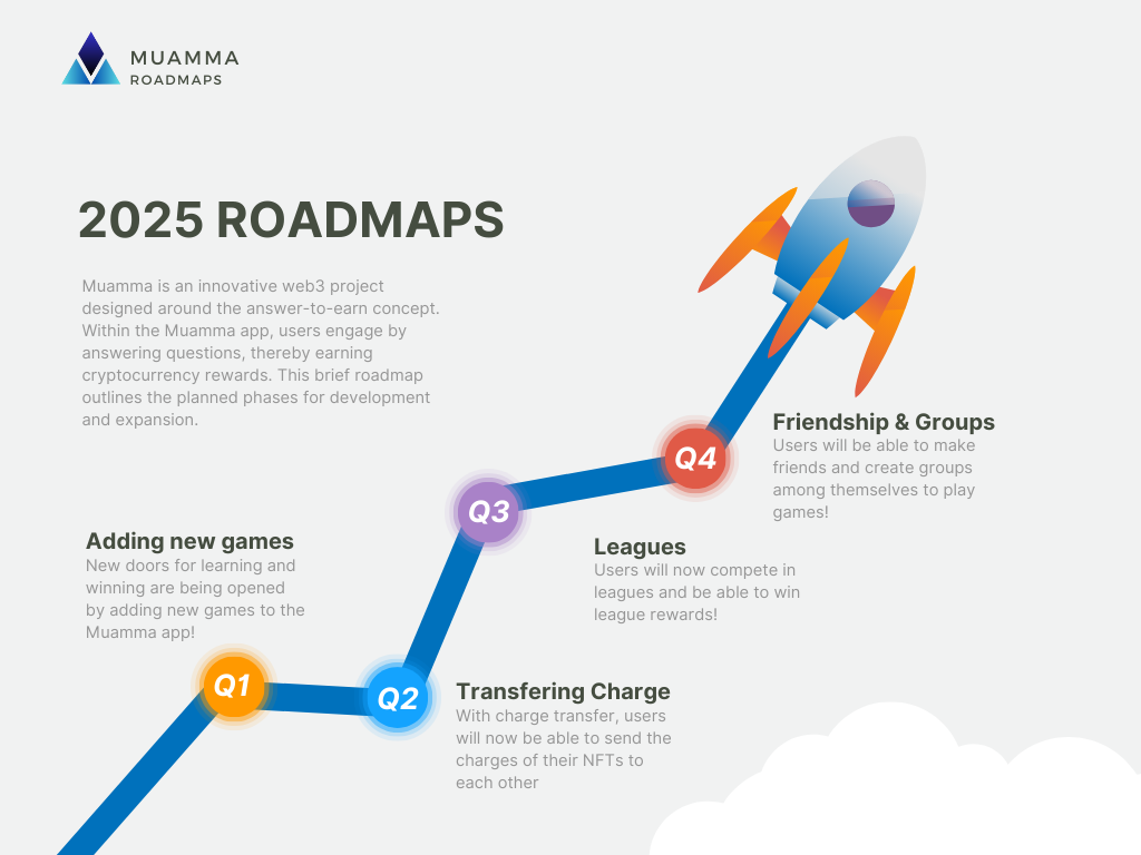 muamma roadmap